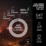 Infografis Terorisme 3